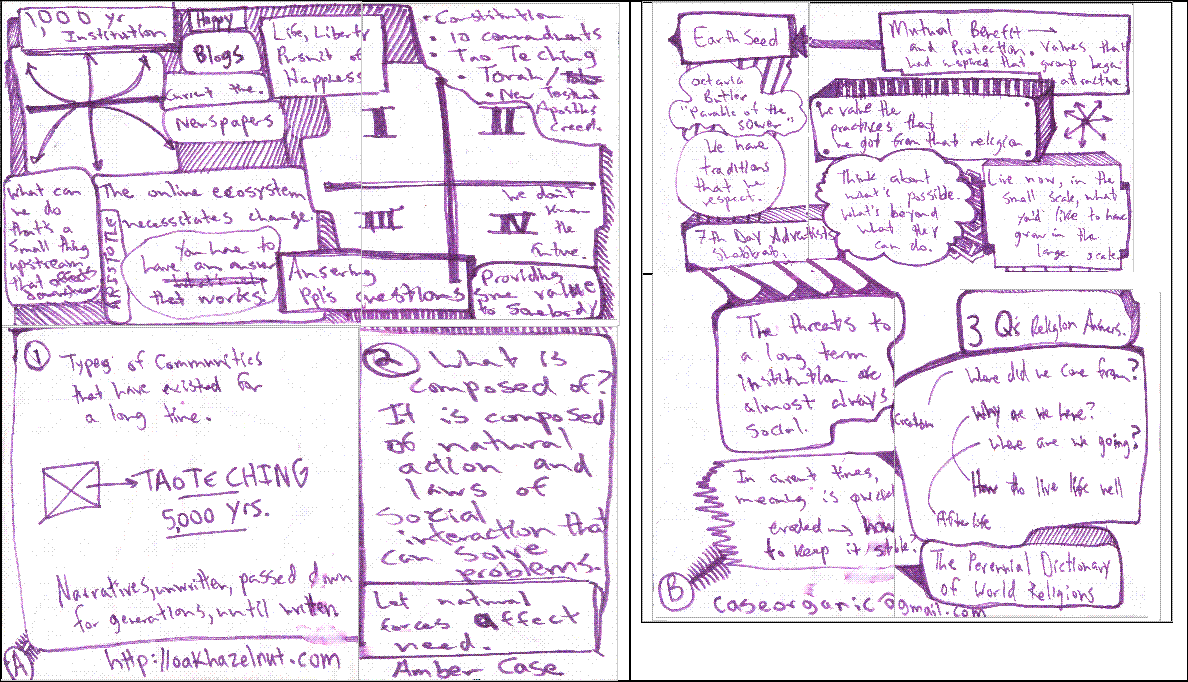 Amber's notes from my 1000-Year Institution session.gif