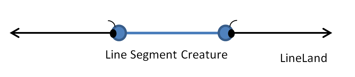 LineSegmentCreatureInLineLand.png